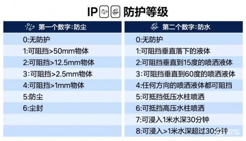 电动汽车一天充电多少次(电动汽车一天充电次数的探讨) 电动汽车一天充电多少次(电动汽车一天充电次数的探讨)