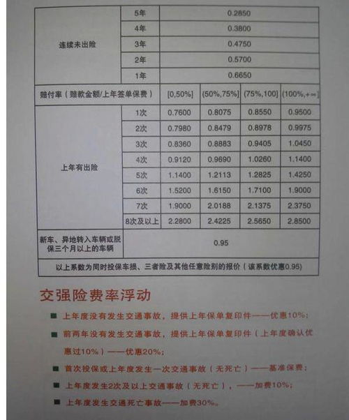 汽车三年车险买多少钱(汽车三年车险购买费用详解，价格因素与选择策略)