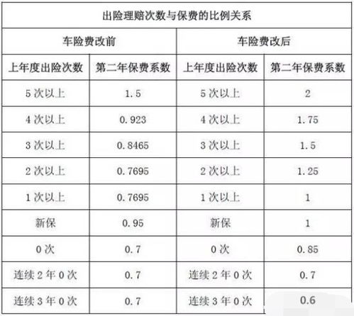 汽车第三年保险该买多少(汽车第三年保险购买攻略,了解保费价格及选择策略) 汽车第三年保险该买多少(汽车第三年保险购买攻略,了解保费价格及选择策略)