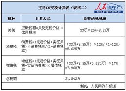 弄一个汽车的图案多少钱(汽车图案定制费用详解,价格因素与成本考量) 弄一个汽车的图案多少钱(汽车图案定制费用详解,价格因素与成本考量)