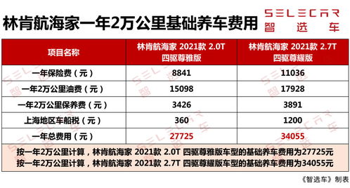 汽车二年要保养吗多少钱(汽车二年保养，必要性与费用分析)