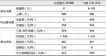 汽车配置一年用多少钱油(汽车配置与年度燃油费用分析) 汽车配置一年用多少钱油(汽车配置与年度燃油费用分析)