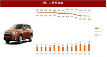 汽车营运费一年多少钱(汽车营运费用一年多少钱,深度解析与预测) 汽车营运费一年多少钱(汽车营运费用一年多少钱,深度解析与预测)