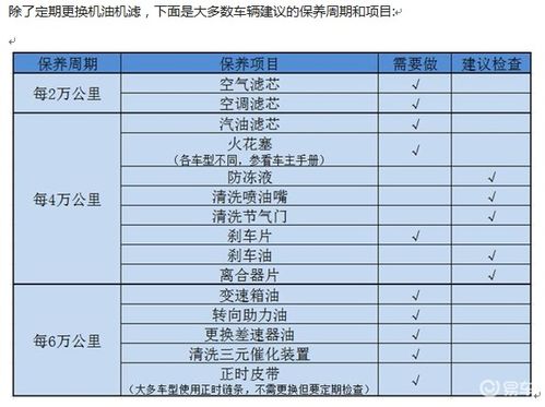 汽车大保一年做多少次(汽车大保一年应做多少次,探讨保养周期与车辆维护的重要性) 汽车大保一年做多少次(汽车大保一年应做多少次,探讨保养周期与车辆维护的重要性)
