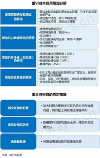 第三方汽车保险提成多少(第三方汽车保险提成深度解析,究竟有多少提成? 第三方汽车保险提成多少(第三方汽车保险提成深度解析,究竟有多少提成?