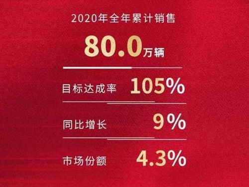 丰田汽车全年销售额多少(丰田汽车全年销售额揭秘，业绩背后的成功之道)