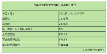 汽车保险费用每月多少钱(汽车保险费用每月多少钱，深度解析与影响因素)