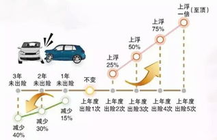 汽车保险费用每月多少钱(汽车保险费用每月多少钱，深度解析与影响因素)