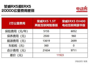 汽车损险一年多少钱(汽车损险一年费用详解,价格因素与计算方法) 汽车损险一年多少钱(汽车损险一年费用详解,价格因素与计算方法)