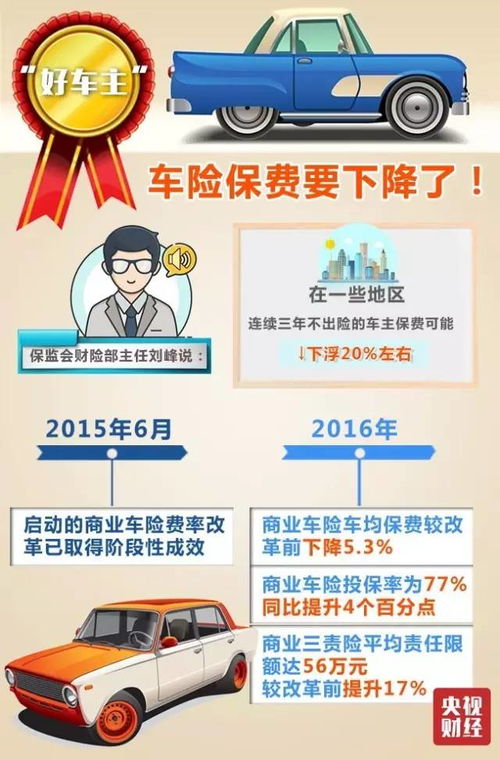 小汽车的保险费是多少钱(小汽车的保险费是多少钱—全面解读汽车保险费用) 小汽车的保险费是多少钱(小汽车的保险费是多少钱—全面解读汽车保险费用)