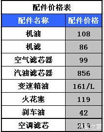 帮人修汽车要多少钱一天(帮人修汽车一天的收入与成本分析) 帮人修汽车要多少钱一天(帮人修汽车一天的收入与成本分析)