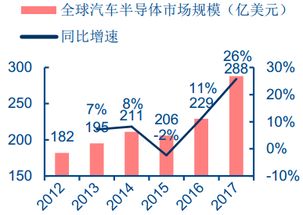 汽车上到底有多少个芯片(汽车上到底有多少个芯片,深度解析现代汽车电子系统) 汽车上到底有多少个芯片(汽车上到底有多少个芯片,深度解析现代汽车电子系统)