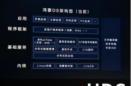 华为台式电脑怎么升级鸿蒙系统(华为台式电脑升级鸿蒙系统全面指南)