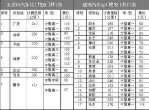 太原到故县汽车票多少钱(太原到故县汽车票价详解,费用、时间与路线) 太原到故县汽车票多少钱(太原到故县汽车票价详解,费用、时间与路线)