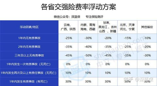 汽车商业险一般买多少万(汽车商业险购买金额探讨，如何选择合适的保险额度？