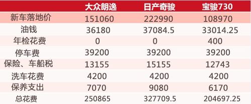 私人汽车一年多少钱油(私人汽车一年油费支出详解,多少钱油才算合理? 私人汽车一年多少钱油(私人汽车一年油费支出详解,多少钱油才算合理?