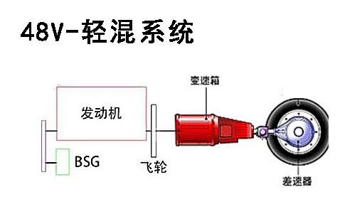汽车加一个电机油多少钱(汽车电机油更换费用解析,价格与关键因素探讨) 汽车加一个电机油多少钱(汽车电机油更换费用解析,价格与关键因素探讨)