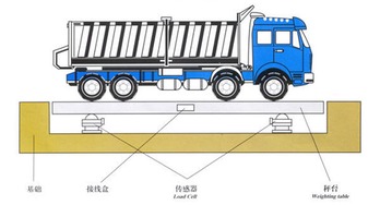 汽车测风阻多少钱一台(汽车测风阻设备价格及市场分析) 汽车测风阻多少钱一台(汽车测风阻设备价格及市场分析)