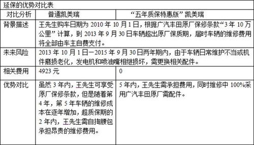 汽车5年修车多少钱一次(汽车五年维修费用概览,一次修车需要多少钱? 汽车5年修车多少钱一次(汽车五年维修费用概览,一次修车需要多少钱?