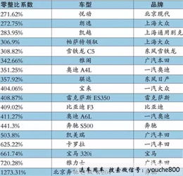 一般汽车买多少年保险好(汽车保险购买年限的考量，如何平衡成本与保障？