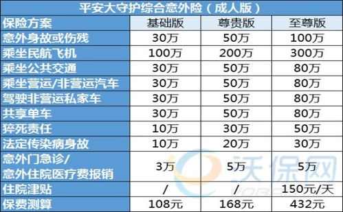 汽车的保险一年要多少钱(汽车保险一年费用解析，价格究竟是多少？