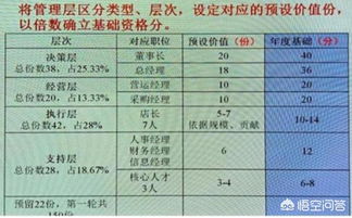 汽车提成百分之多少(汽车提成的百分比,揭秘行业内的秘密) 汽车提成百分之多少(汽车提成的百分比,揭秘行业内的秘密)