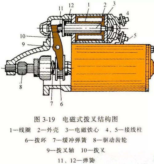 汽车起动机能工作多少次(汽车起动机能工作多少次，探究与解析)