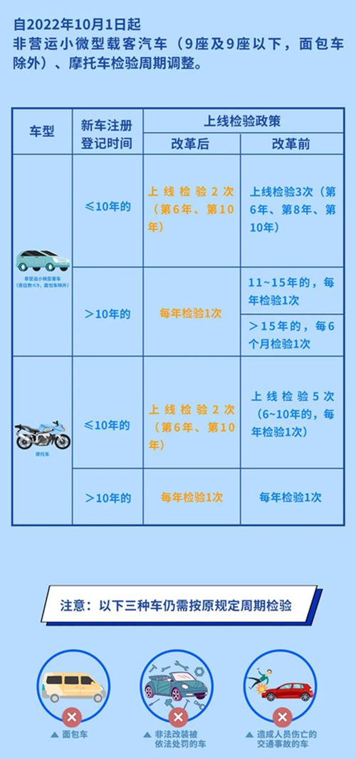 汽车多少年一次检测时间(汽车检测周期，多久进行一次检测？