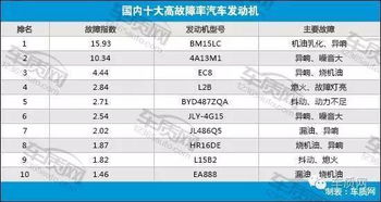 大众汽车故障率占比多少(大众汽车故障率占比研究) 大众汽车故障率占比多少(大众汽车故障率占比研究)