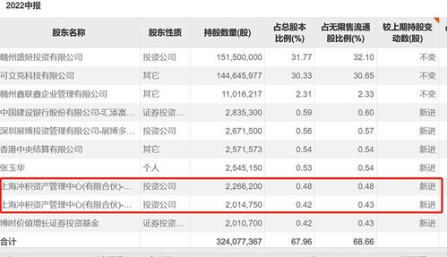券商员工偷看私募大佬持仓获利213万(券商员工利用职务之便偷看私募大佬持仓获利213万，警示与反思)