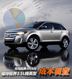福特汽车一年多少钱公里(福特汽车一年行驶多少公里的费用分析) 福特汽车一年多少钱公里(福特汽车一年行驶多少公里的费用分析)