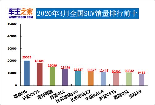 长安汽车三年销量多少(长安汽车三年销量概览,业绩、趋势与前景展望) 长安汽车三年销量多少(长安汽车三年销量概览,业绩、趋势与前景展望)