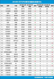 中国汽车投诉量环比多少(中国汽车投诉量环比增长分析) 中国汽车投诉量环比多少(中国汽车投诉量环比增长分析)