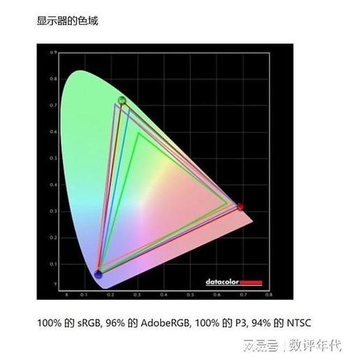 华为电脑色域怎么调节的(华为电脑色域调节指南,轻松掌握色域调整技巧) 华为电脑色域怎么调节的(华为电脑色域调节指南,轻松掌握色域调整技巧)