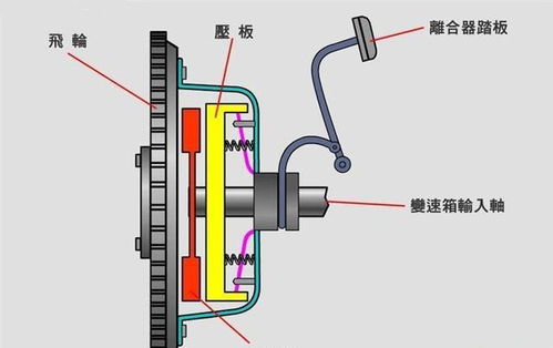 汽车离合器泵坏了多少钱(汽车离合器泵坏了维修费用详解) 汽车离合器泵坏了多少钱(汽车离合器泵坏了维修费用详解)
