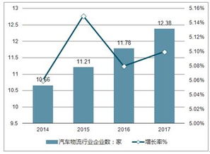 做汽车行业需要多少年(汽车行业从业年数的深度解读,积累、成长与变革) 做汽车行业需要多少年(汽车行业从业年数的深度解读,积累、成长与变革)