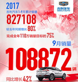 吉利汽车一天收入多少钱(吉利汽车的日收入解密，成功背后的数字解析)
