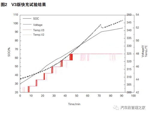 电动汽车支持多少次快充(电动汽车快充次数支持能力研究) 电动汽车支持多少次快充(电动汽车快充次数支持能力研究)