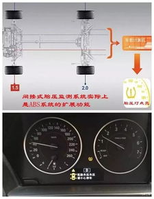 汽车气胎应该是多少压(汽车气胎压力的重要性及其适宜压力值探讨) 汽车气胎应该是多少压(汽车气胎压力的重要性及其适宜压力值探讨)