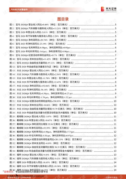江西微型汽车配件多少钱(江西微型汽车配件价格概览) 江西微型汽车配件多少钱(江西微型汽车配件价格概览)