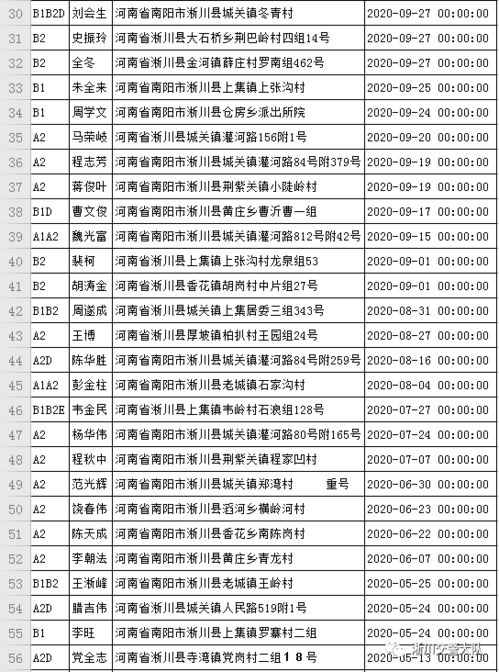 淅川到柴湖汽车票价多少(淅川到柴湖汽车票价详解,价格、路线与旅行信息) 淅川到柴湖汽车票价多少(淅川到柴湖汽车票价详解,价格、路线与旅行信息)