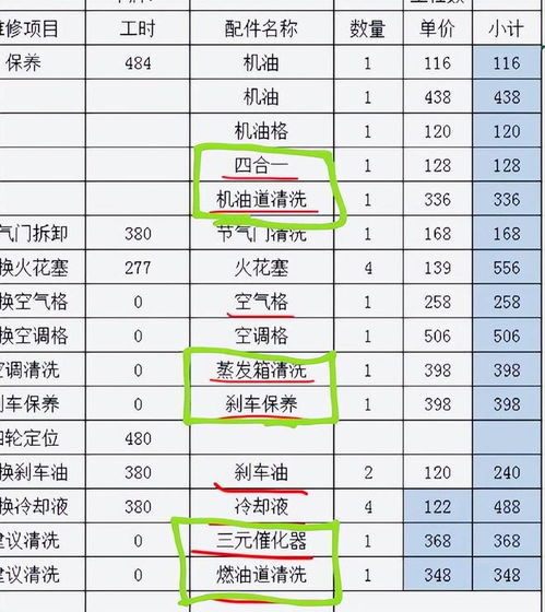 汽车4s大保养多少钱(汽车4S店大保养费用详解)