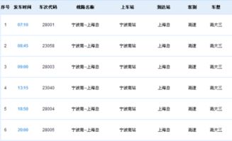 宁波到上海汽车票多少钱(宁波到上海汽车票价详解,费用、行程与选择) 宁波到上海汽车票多少钱(宁波到上海汽车票价详解,费用、行程与选择)