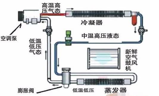 汽车维修后制冷剂加多少(汽车维修后制冷剂加注量的精确控制,关键步骤与考量因素) 汽车维修后制冷剂加多少(汽车维修后制冷剂加注量的精确控制,关键步骤与考量因素)