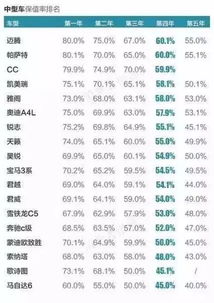 汽车十五年还值多少钱啊(汽车十五年后的价值评估,折旧、维护与市场需求共同作用) 汽车十五年还值多少钱啊(汽车十五年后的价值评估,折旧、维护与市场需求共同作用)