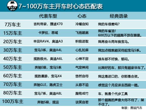 汽车开7小时要多少钱(汽车开7小时需要多少钱，费用因素详解)
