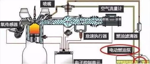 汽车加油泵多少千瓦合适(汽车加油泵功率选择,多少千瓦合适? 汽车加油泵多少千瓦合适(汽车加油泵功率选择,多少千瓦合适?