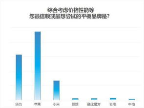华为电脑使用人数怎么查(华为电脑使用人数查询方法与趋势分析) 华为电脑使用人数怎么查(华为电脑使用人数查询方法与趋势分析)