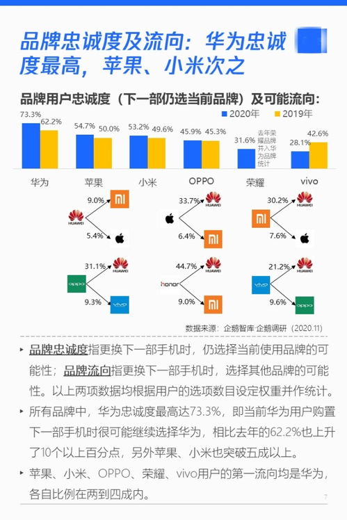 华为电脑使用人数怎么查(华为电脑使用人数查询方法与趋势分析) 华为电脑使用人数怎么查(华为电脑使用人数查询方法与趋势分析)