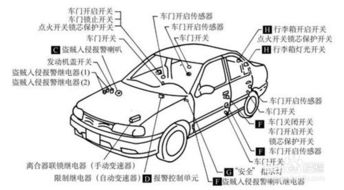 汽车装个防盗器多少钱(汽车装个防盗器多少钱—全面解析汽车防盗器安装费用)